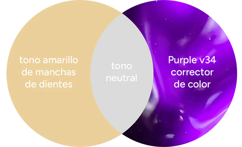 2 X 1 Pasta Blanqueadora Hismile™ – Sonríe con confianza